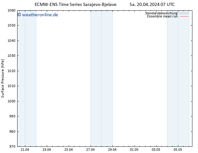 Bodendruck ECMWFTS So 21.04.2024 07 UTC