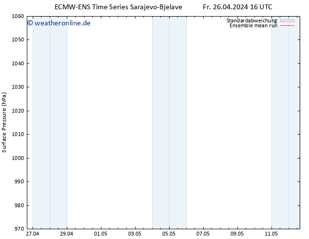 Bodendruck ECMWFTS Sa 27.04.2024 16 UTC