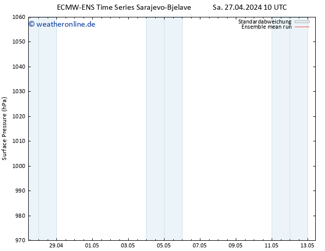 Bodendruck ECMWFTS So 28.04.2024 10 UTC