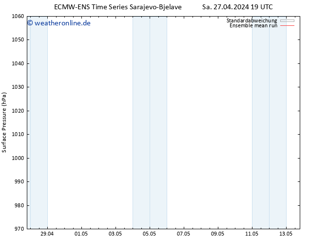 Bodendruck ECMWFTS So 28.04.2024 19 UTC