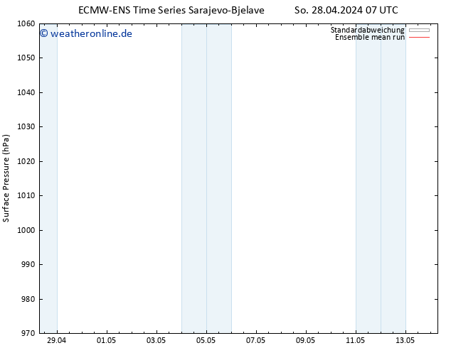 Bodendruck ECMWFTS Mo 29.04.2024 07 UTC
