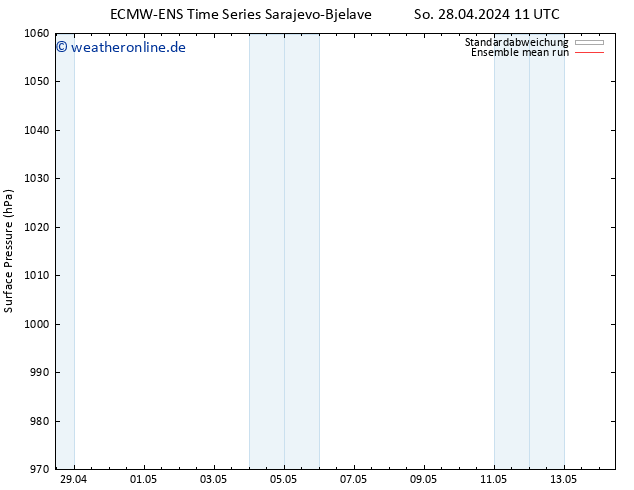 Bodendruck ECMWFTS Mi 08.05.2024 11 UTC