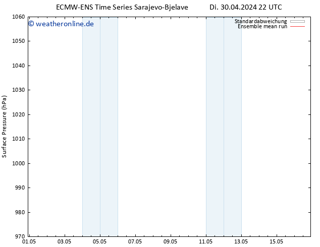 Bodendruck ECMWFTS Mi 01.05.2024 22 UTC