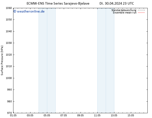 Bodendruck ECMWFTS So 05.05.2024 23 UTC