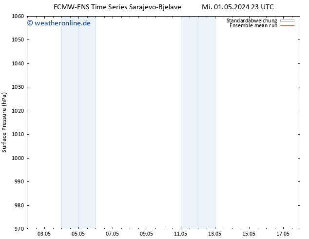 Bodendruck ECMWFTS Sa 11.05.2024 23 UTC