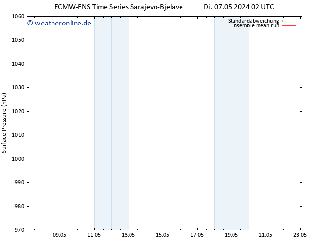 Bodendruck ECMWFTS Sa 11.05.2024 02 UTC