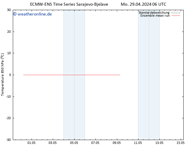Temp. 850 hPa ECMWFTS Di 30.04.2024 06 UTC