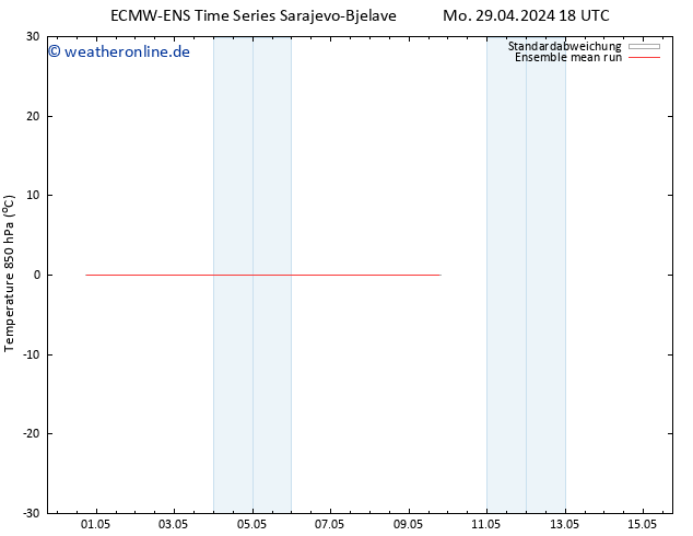 Temp. 850 hPa ECMWFTS Sa 04.05.2024 18 UTC
