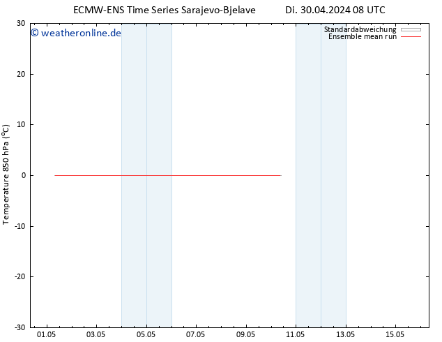 Temp. 850 hPa ECMWFTS Fr 10.05.2024 08 UTC