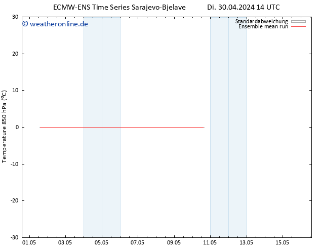 Temp. 850 hPa ECMWFTS Do 02.05.2024 14 UTC