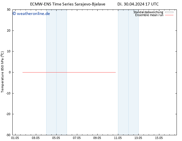Temp. 850 hPa ECMWFTS Fr 10.05.2024 17 UTC