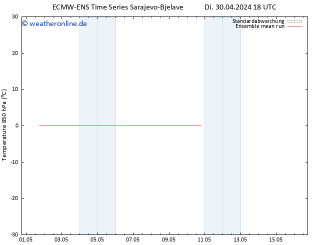 Temp. 850 hPa ECMWFTS Fr 10.05.2024 18 UTC