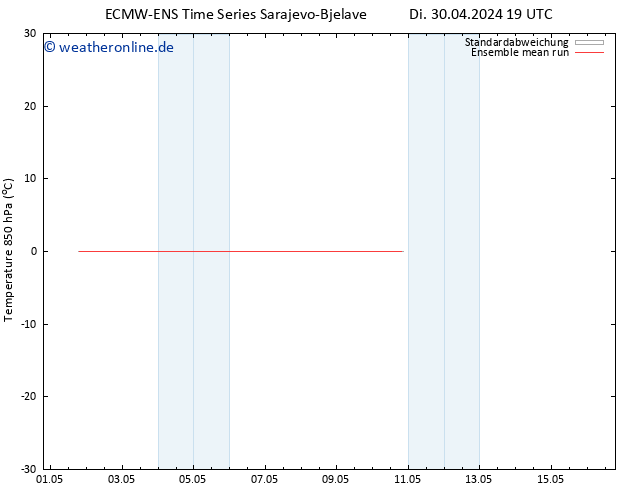 Temp. 850 hPa ECMWFTS Fr 10.05.2024 19 UTC
