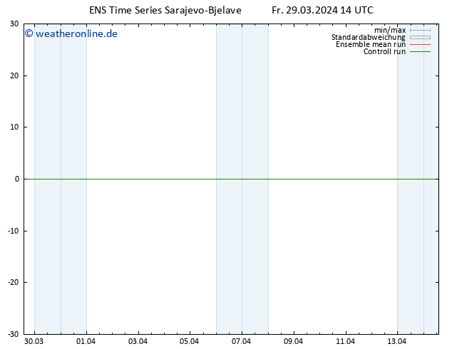 Height 500 hPa GEFS TS Fr 29.03.2024 14 UTC