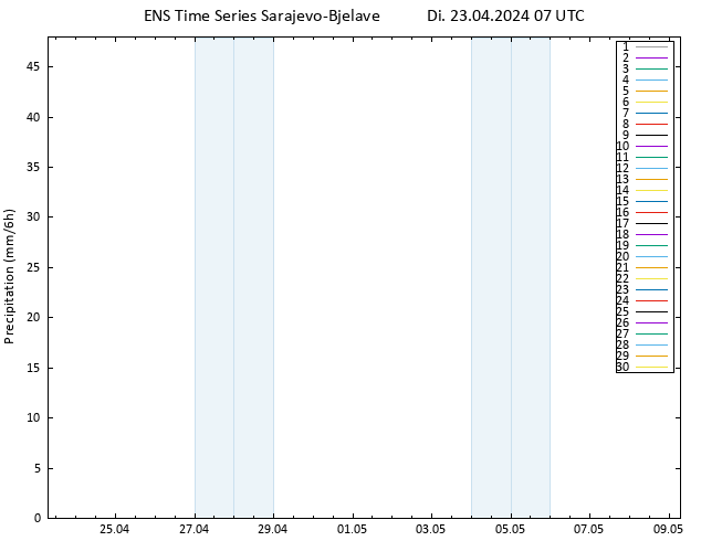 Niederschlag GEFS TS Di 23.04.2024 13 UTC