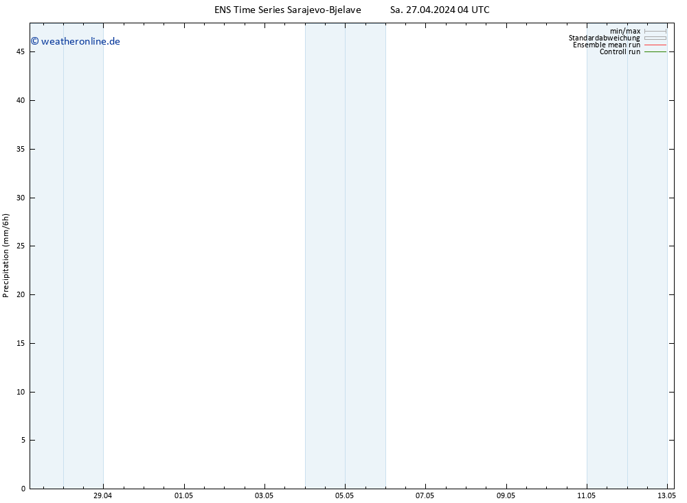 Niederschlag GEFS TS Sa 27.04.2024 10 UTC
