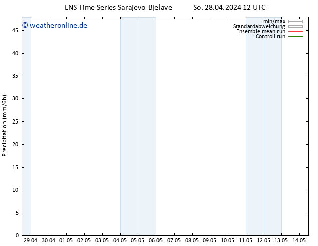 Niederschlag GEFS TS So 28.04.2024 18 UTC