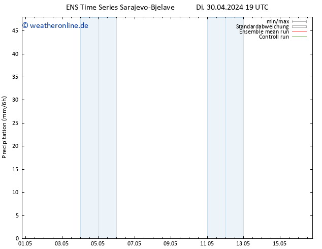 Niederschlag GEFS TS Mi 01.05.2024 01 UTC