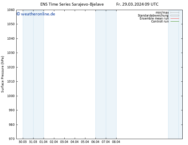 Bodendruck GEFS TS So 14.04.2024 09 UTC