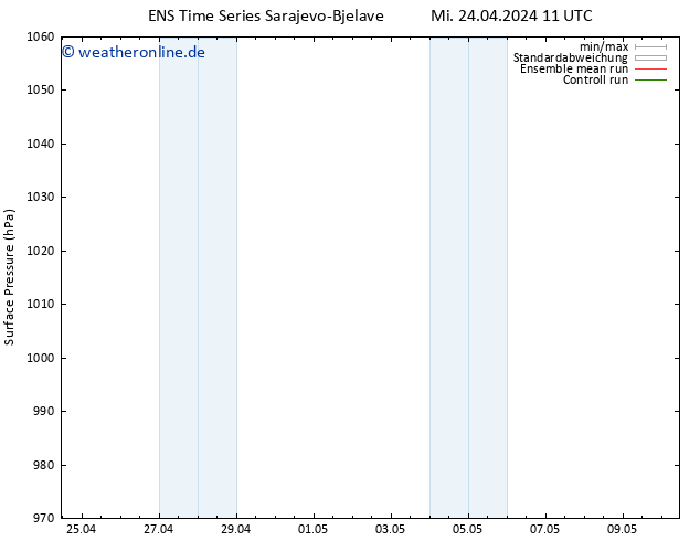 Bodendruck GEFS TS Mi 24.04.2024 17 UTC