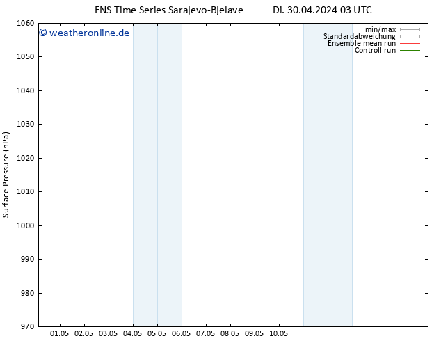 Bodendruck GEFS TS Di 30.04.2024 15 UTC