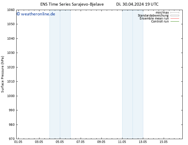 Bodendruck GEFS TS Mi 08.05.2024 19 UTC