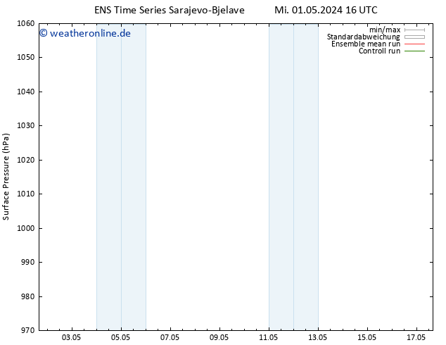 Bodendruck GEFS TS Mi 01.05.2024 22 UTC