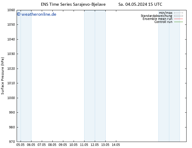Bodendruck GEFS TS So 05.05.2024 15 UTC