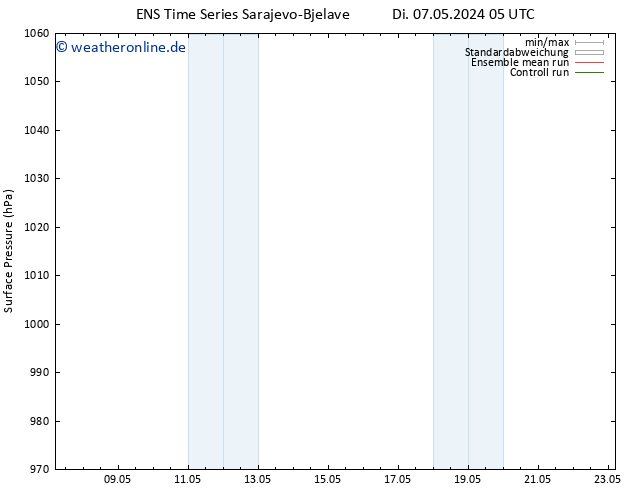 Bodendruck GEFS TS Do 23.05.2024 05 UTC