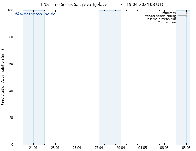 Nied. akkumuliert GEFS TS So 05.05.2024 08 UTC