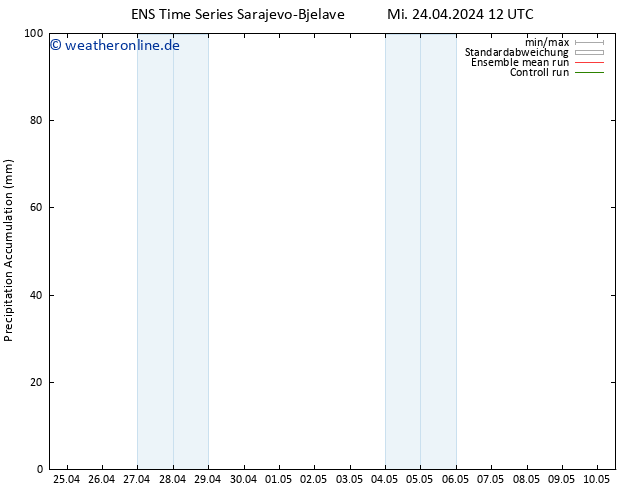 Nied. akkumuliert GEFS TS Mi 24.04.2024 18 UTC