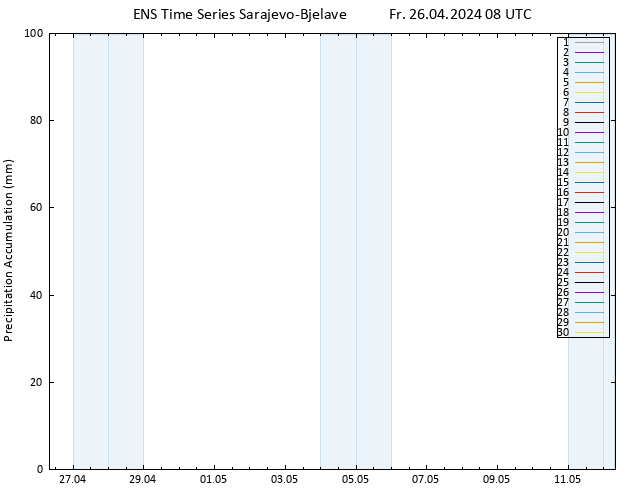 Nied. akkumuliert GEFS TS Fr 26.04.2024 14 UTC