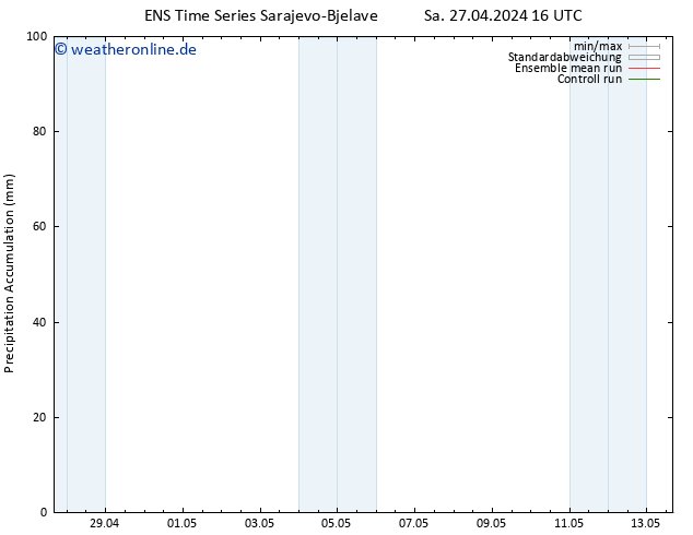 Nied. akkumuliert GEFS TS Mo 13.05.2024 16 UTC