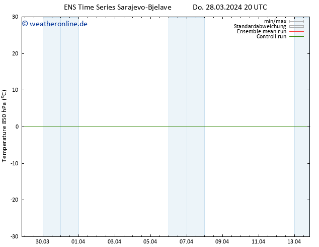 Temp. 850 hPa GEFS TS Sa 13.04.2024 20 UTC