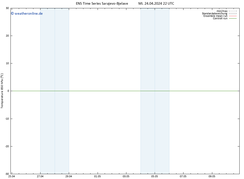 Temp. 850 hPa GEFS TS Do 25.04.2024 04 UTC
