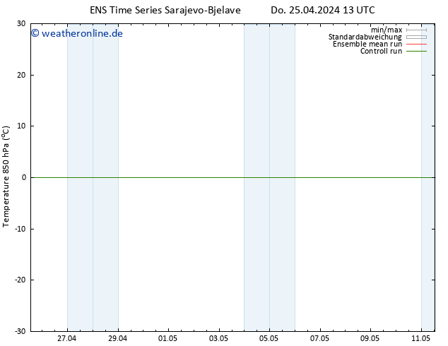 Temp. 850 hPa GEFS TS Do 25.04.2024 19 UTC