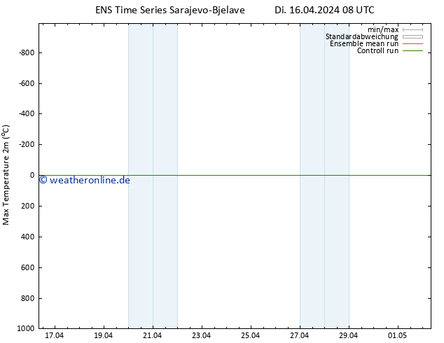 Höchstwerte (2m) GEFS TS Di 16.04.2024 20 UTC