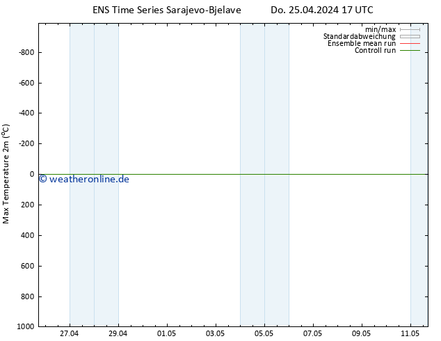 Höchstwerte (2m) GEFS TS Do 25.04.2024 23 UTC