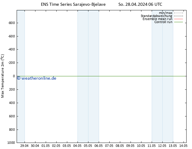 Höchstwerte (2m) GEFS TS So 28.04.2024 12 UTC