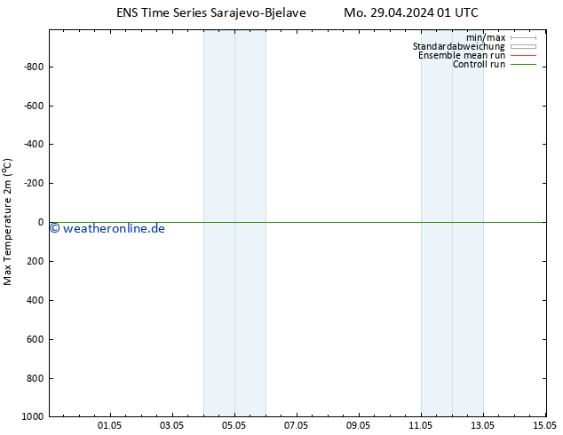 Höchstwerte (2m) GEFS TS So 05.05.2024 01 UTC