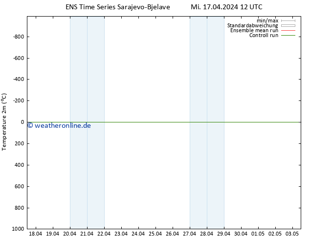 Temperaturkarte (2m) GEFS TS Mi 17.04.2024 12 UTC
