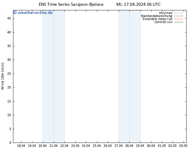 Bodenwind GEFS TS Mi 17.04.2024 12 UTC