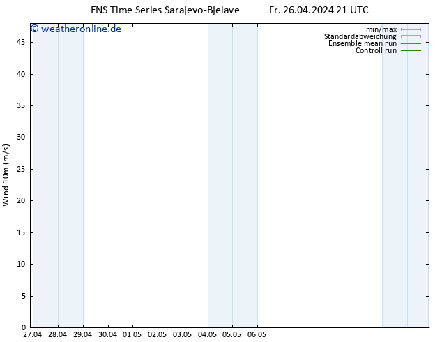 Bodenwind GEFS TS Sa 27.04.2024 03 UTC