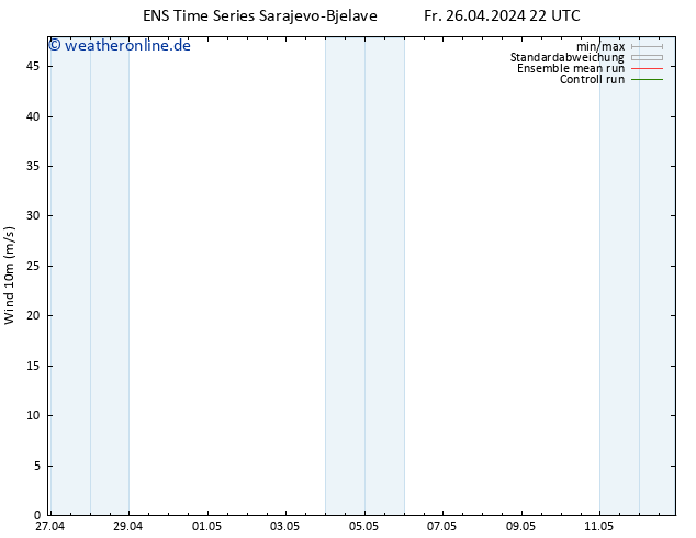 Bodenwind GEFS TS Sa 27.04.2024 04 UTC