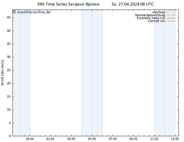 Bodenwind GEFS TS Sa 27.04.2024 20 UTC
