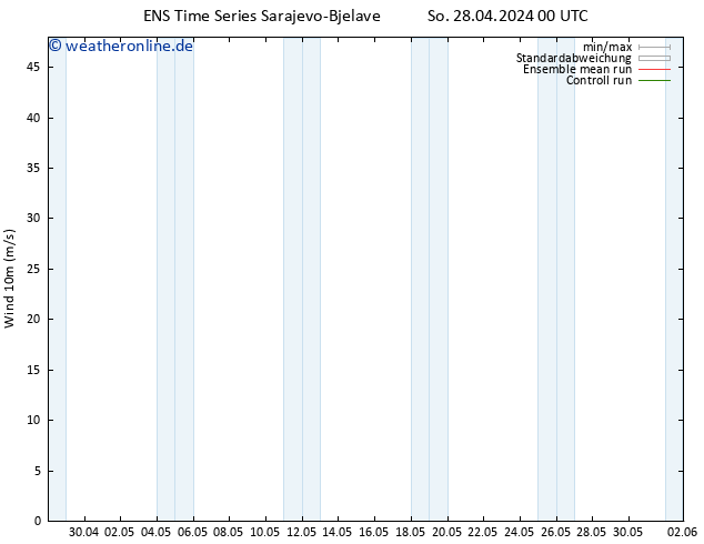 Bodenwind GEFS TS So 28.04.2024 00 UTC