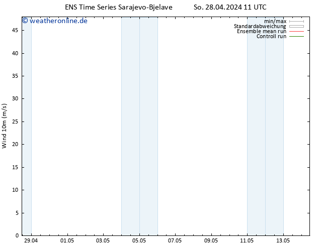 Bodenwind GEFS TS So 28.04.2024 17 UTC