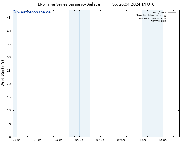 Bodenwind GEFS TS So 28.04.2024 14 UTC