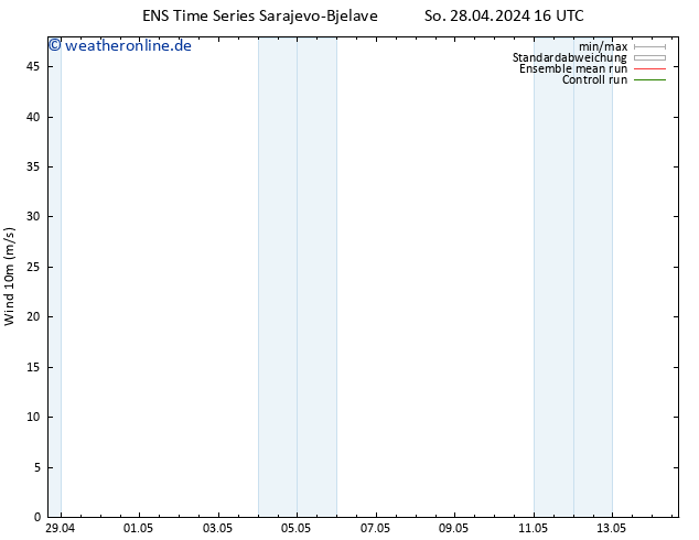 Bodenwind GEFS TS So 28.04.2024 16 UTC
