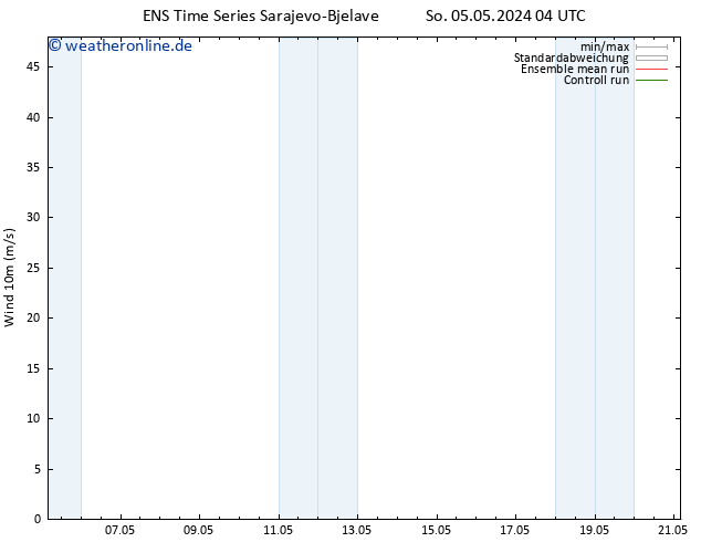 Bodenwind GEFS TS So 05.05.2024 10 UTC